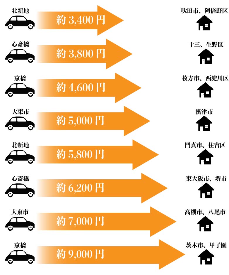 料金表